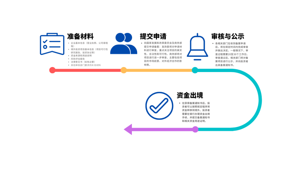 私募股权基金ODI备案指南