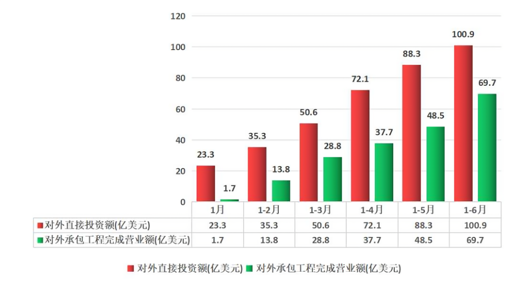 ODI境外投资