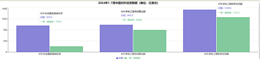 ODI境外投资ODI境外投资