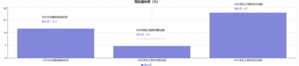 ODI境外投资