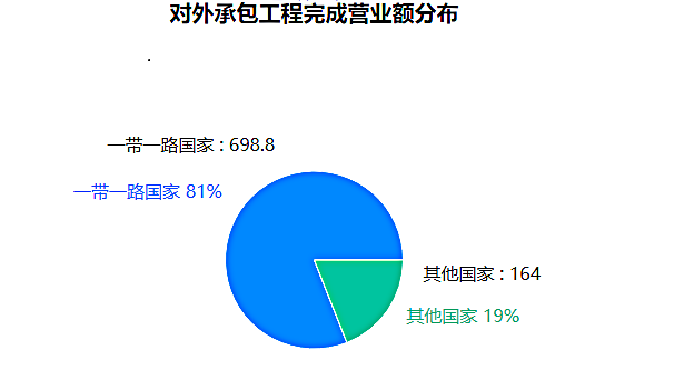 ODI境外投资