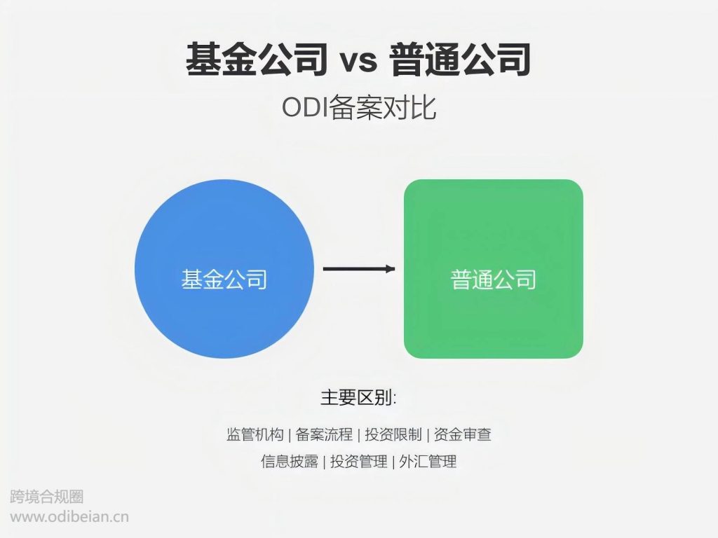 基金公司ODI备案