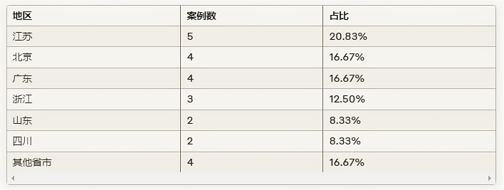 2024年8月中国外汇管理部门针对个人的处罚数据统计与分析