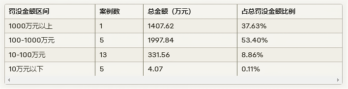 2024年8月中国外汇管理部门针对个人的处罚数据统计与分析