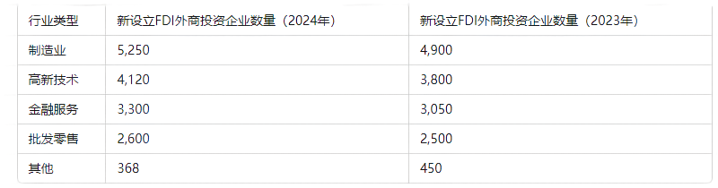 广东省ODI与FDI全球投资脚步：2024年1-8月的亮眼表现